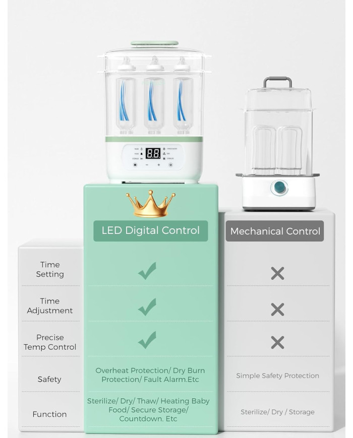 MOMCOZY 8-IN-1 ELEKTRILINE AURUGA LUTIPUDELITE STERILISAATOR IMIKUTELE