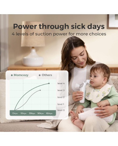 MOMCOZY 2IN1 ELEKTRILINE NINAASPIRAATOR KOOS PIHUSTIGA BREEZYCLEAR
