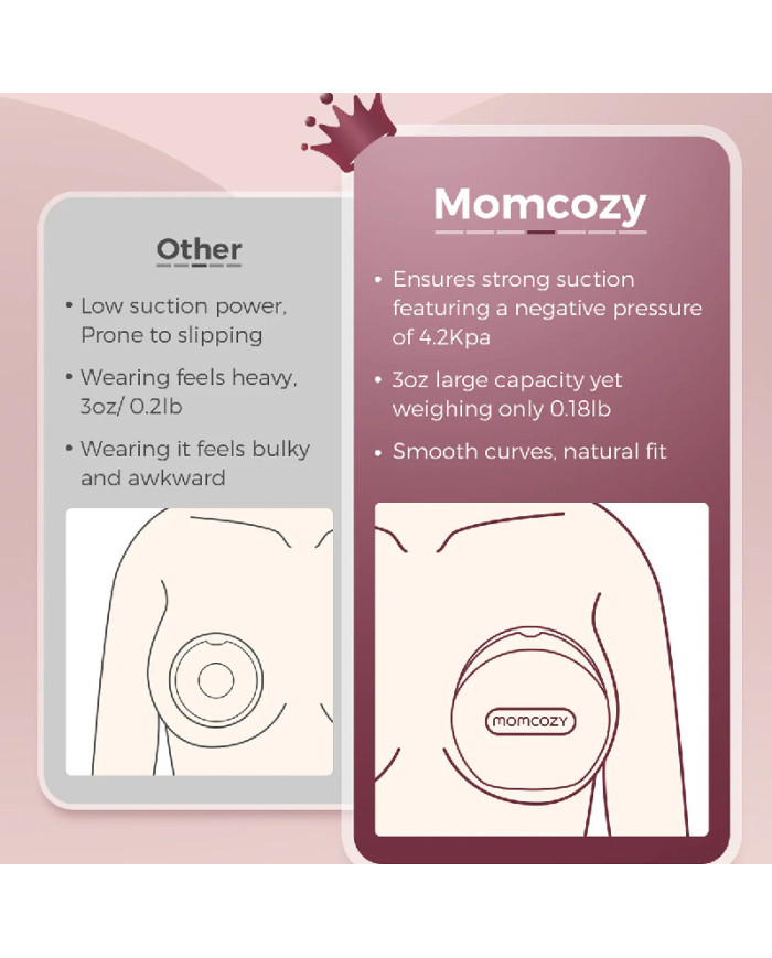 MOMCOZY rinnapiima kogumisanum, 90 ml