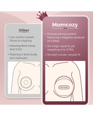 MOMCOZY rinnapiima kogumisanum, 90 ml