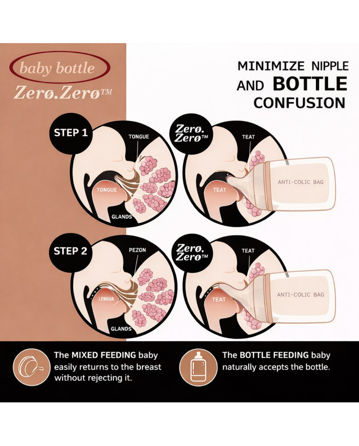 SUAVINEX reguleeritava vooluga lutid ZERO ZERO anti-colic lutipudelitele