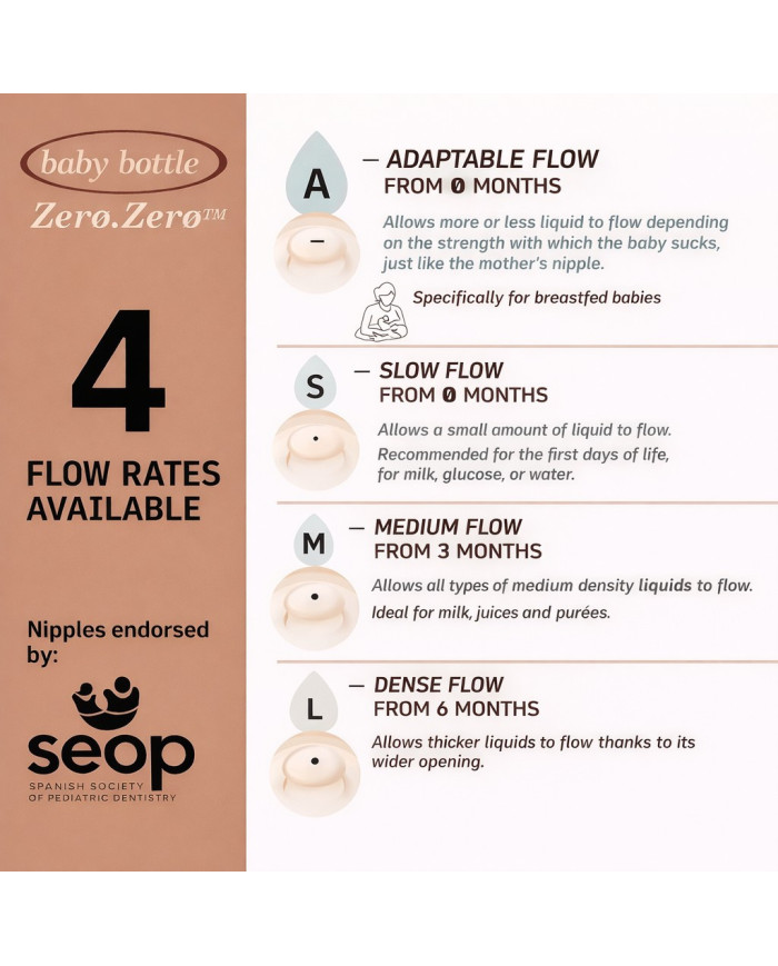 SUAVINEX aeglase vooluga lutid Zero Zero Anti-Colic pudelitele