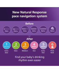 PHILIPS AVENT NATURAL RESPONSE lutipudelite komplekt 260 ml – 4 tk